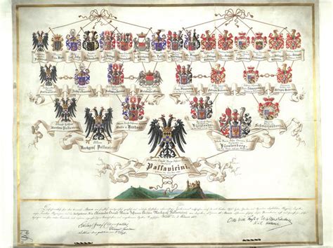 pallavicini family tree.